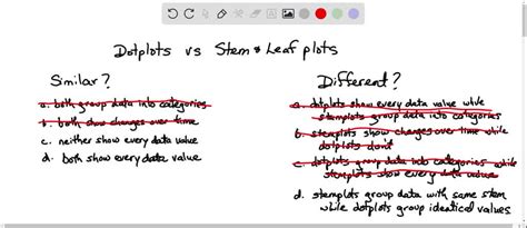 Solved How Are Dotplots And Stem And Leaf Displays Similar Dotplots