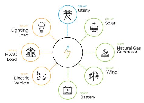 Microgrid Middle Tennessee Electric