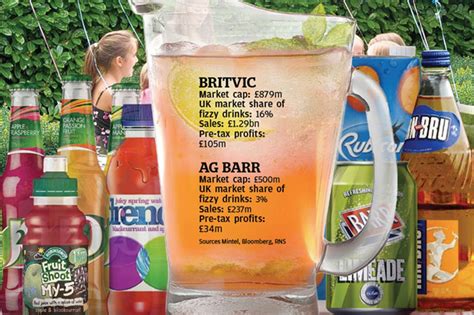 Fizzy Mixers Irn Bru Makers Target Britvic Merger London Evening