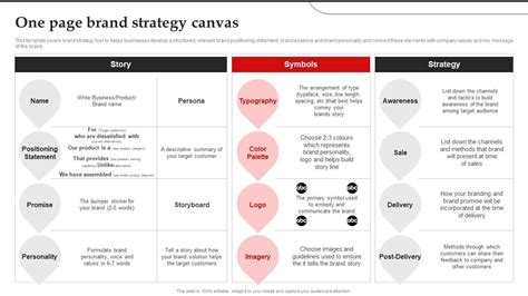 One Page Brand Strategy Canvas Brand Introduction Plan Portrait PDF