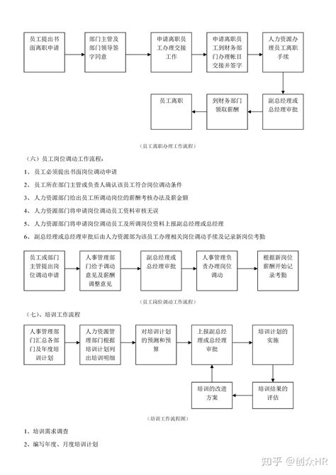 行政人事人员工作流程 知乎