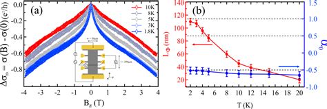 Pdf Proximity Induced Superconductivity And Quantum Interference In