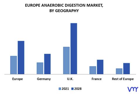 In Depth Industry Outlook Europe Anaerobic Digestion Market Size