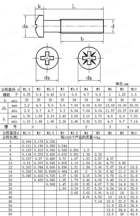 ISO 7045 1994Pan Head Screws With Type H Or Type Z Cross Recess