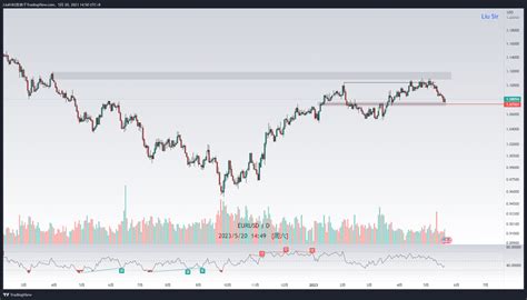 Liu Sir On Twitter XAU BTC DXY EUR