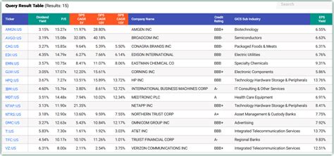 Building A Dividend Growth Portfolio To Meet Your Unique Needs FAST