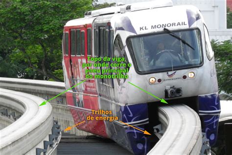 Mitos E Verdades Sobre O Monotrilho Metr Cptm