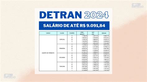 Concurso Detran 2024 Informações sobre Edital inscrições e vagas