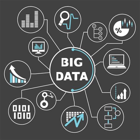 The Tools And Challenges Of Testing Big Data Analytics Big Data