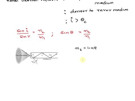 Solved For The Optical Fiber Shown In The Figure Find The Minimum