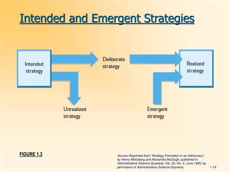 Ppt Chapter 1 The Strategic Management Process Powerpoint Presentation Id 6592764