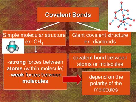 Giant Covalent Molecules Ppt Download