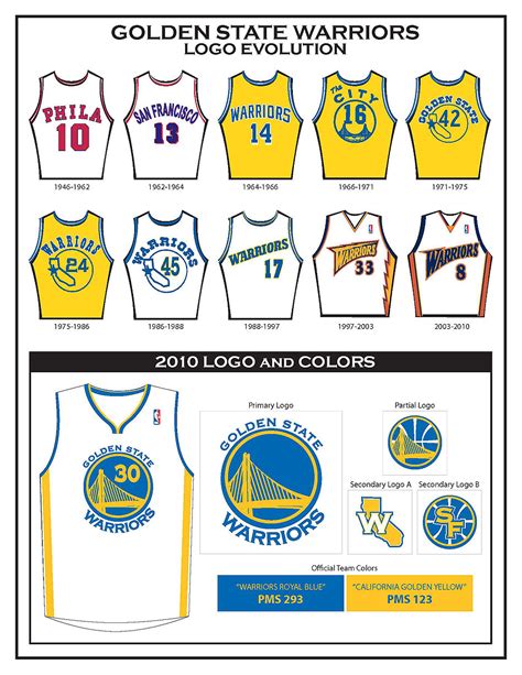 Mostly Random Photos, eh?: Logo evolution of the Golden State Warriors