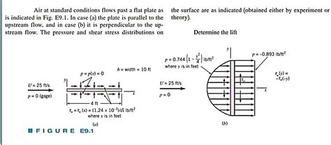 Solved Air At Standard Conditions Flows Past A Flat Plate As Chegg