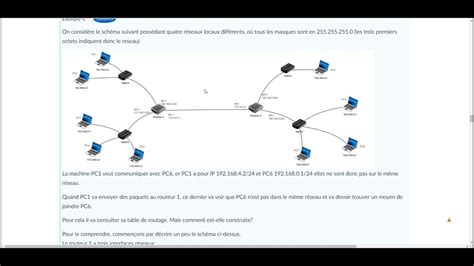 Table De Routage Youtube