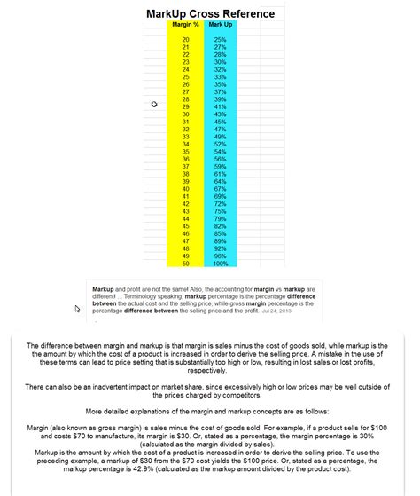 Markup And Margins Explained Gun Web Systems Support Centre