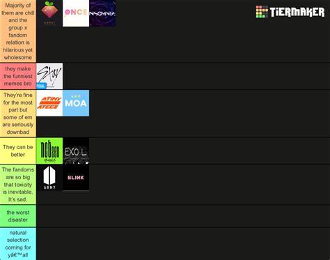 Kpop Fandoms Tier List Community Rankings Tiermaker