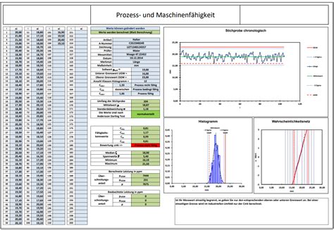 Messsystemanalyse und Fähigkeitsberechnungen