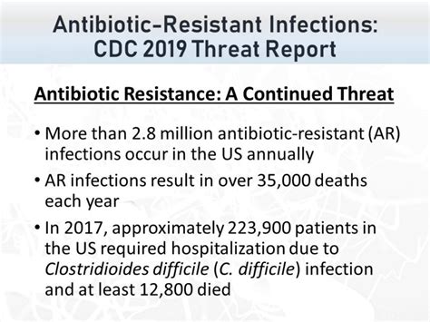 Antibiotic Resistant Infections Cdc 2019 Threat Report Mpr