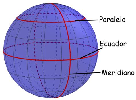 Elementos De Una Esfera Con Diagramas Neurochispas