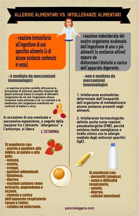 Intolleranza Alimentare O Allergia Pancia Leggera