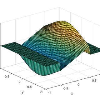 plot  function   scientific diagram