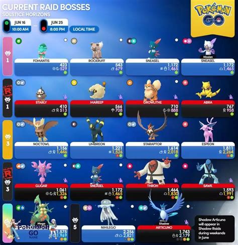 June 2023 Raid Bosses In Pokemon Go Current Raid Bosses List