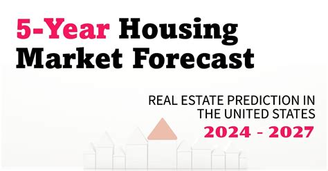 Housing Market Predictions 2025 Ontario Forecast June T Christiansen