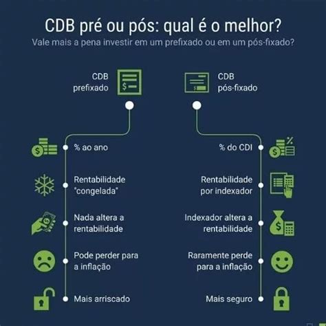 Como Investir R 50 Mil Compare O Retorno Entre CDB E LCI Ou LCA