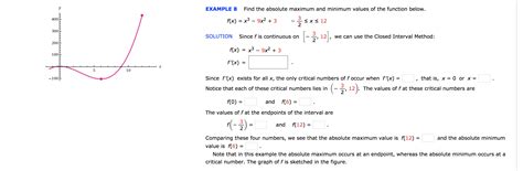 Solved Example 8 Find The Absolute Maximum And Minimum