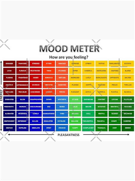 How Are You Feeling Mood Meter Poster