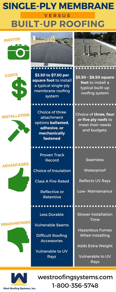 Single-Ply Membrane vs Built-Up Roofing - Cleveland, Ohio | Commercial ...