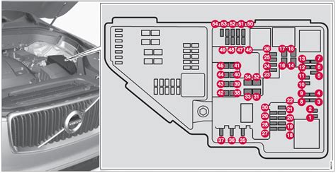 Volvo Xc90 Fuses In The Engine Compartment Maintenance And Service