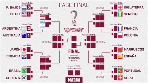 Mundial Qatar 2022 Argentina Vs Australia Resumen Resultado Y Goles