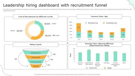 Top Recruitment Funnel Dashboard Powerpoint Presentation Templates