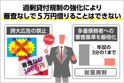 5万借りたい！審査なしは可能？アプリや今日中に現金を手に入れる方法を紹介