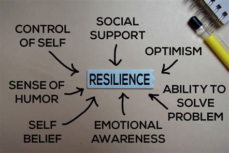 10 Ways Emerging Leaders Can Build Resilience John Mattone Global Inc