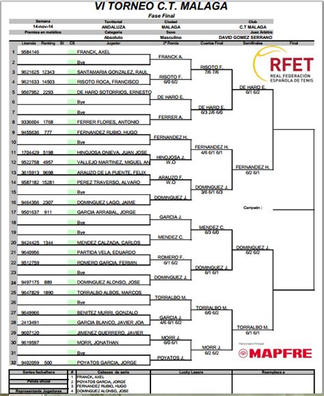 Andatenis Torneo De Tenis Absoluto Club De Tenis M Laga