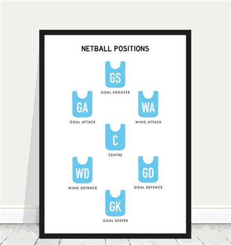 Netball Fan Poster Netball Positions Print Netball Bedroom Etsy Uk