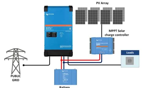 Victron Multiplus Ii Wechselrichter Akkurat Gsv