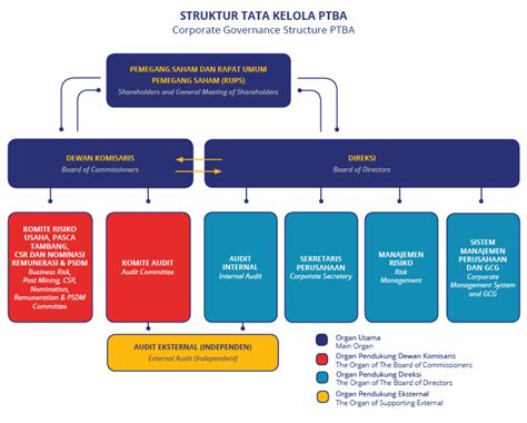 Tata Kelola Perusahaan Adalah Homecare24