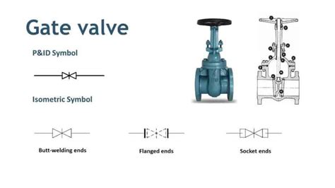 Valve Symbols In Pandid Ball Valve Relief Valve And More