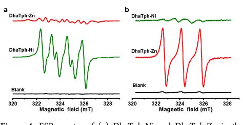 Figure From Photocatalytic Molecular Oxygen Activation By Regulating