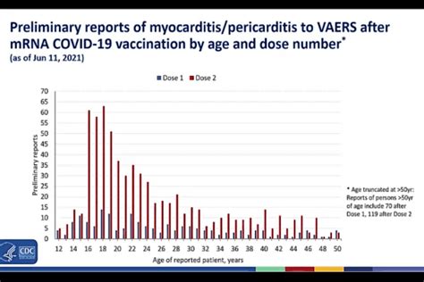 COVID-19 Vaccine Benefits Outweigh Myocarditis Risks