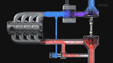 Video: How Turbochargers Work Shown In A Simple Animation