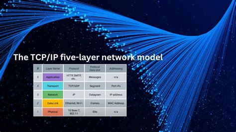 The Tcpip Five Layer Network Model In Min Youtube