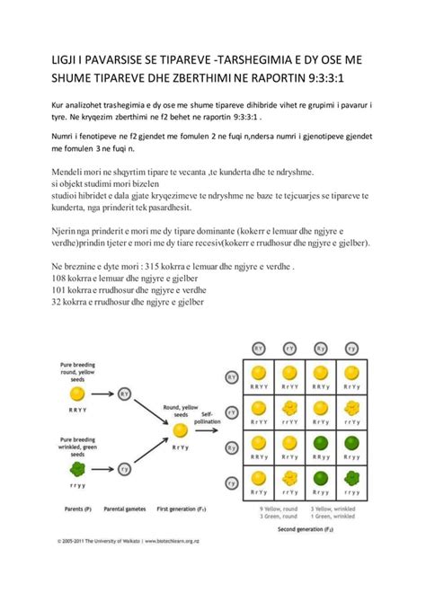 Ligjet E Mendelit PDF