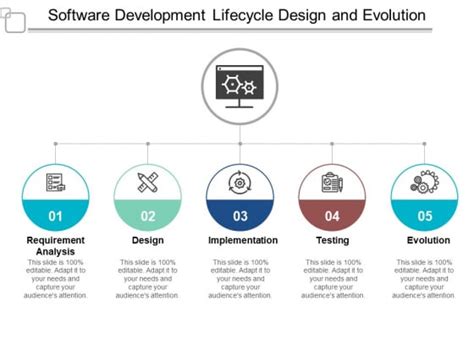 Software Development Lifecycle Design And Evolution Ppt Powerpoint