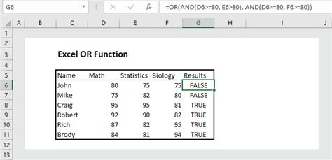 Excel OR Function 5 Examples Wikitekkee