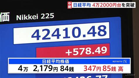 【日経平均株価】史上初の4万2000円台突破 アメリカの株高受け半導体関連株がほぼ全面高 2024年7月11日掲載 ライブドアニュース